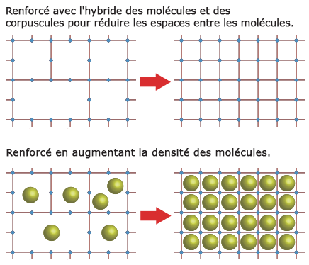 Molecule Desity